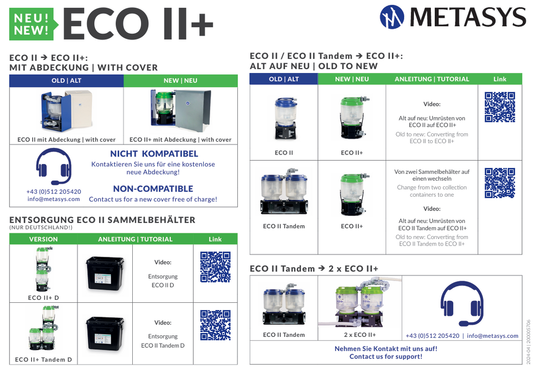 Metasys Austauschbehälter ECO II+ Tandem D inkl. 2 Behälter