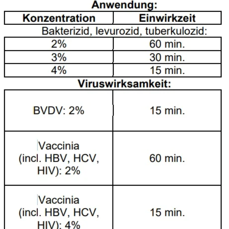 Bevisto-Instrumental Instrumentendesinfektion (Konzentrat) 1 Liter nur 16,99€ Angebot Dental Depot